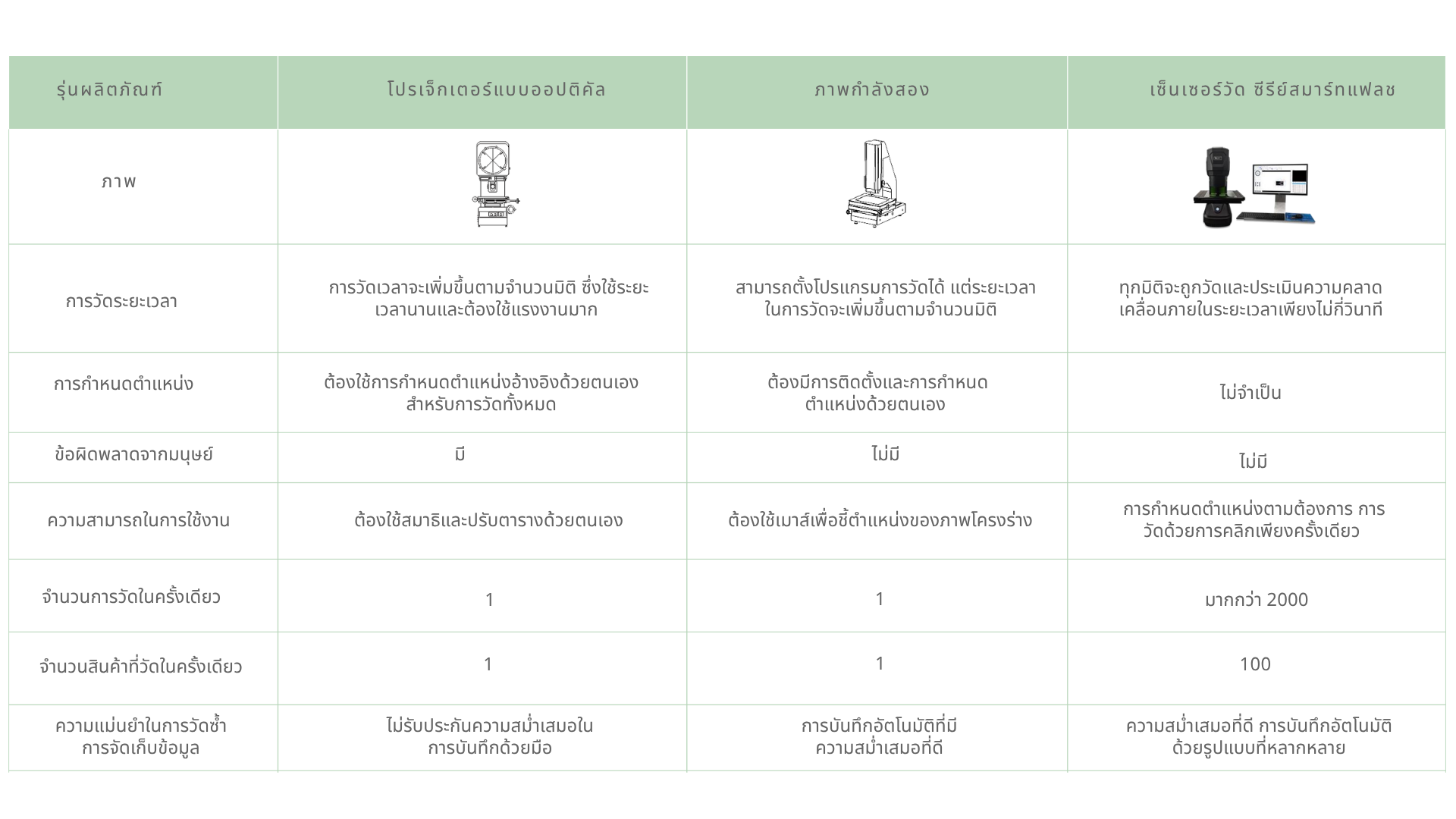 Smartflash one click measurement-002