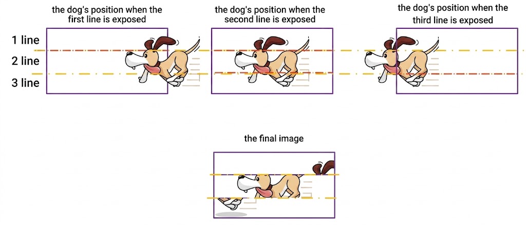 rolling shutter sensor